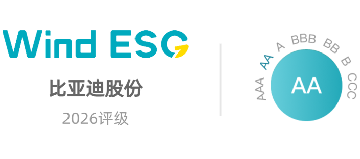 wind esg